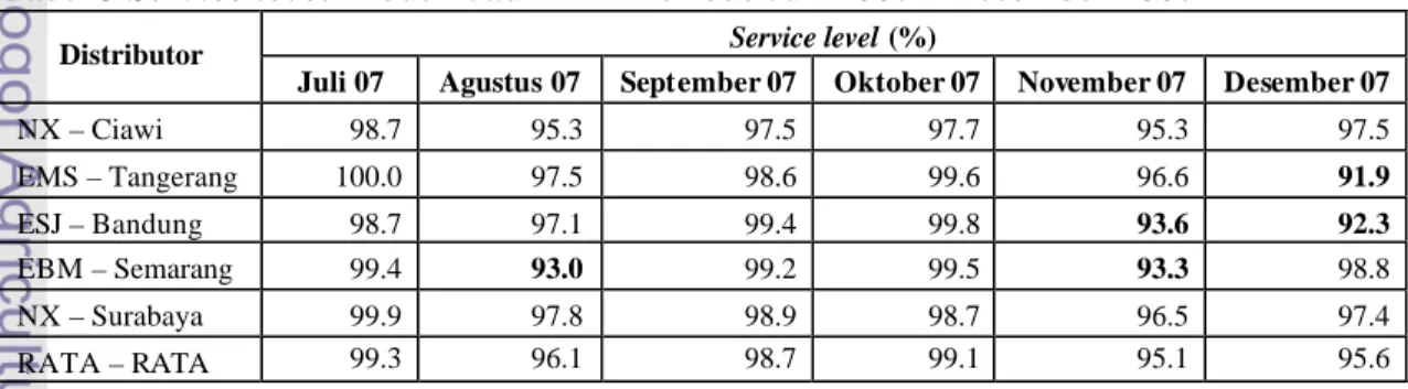 Tabel 3 Service level Produk Jadi PT X Periode Juli 2007 - Desember 2007 