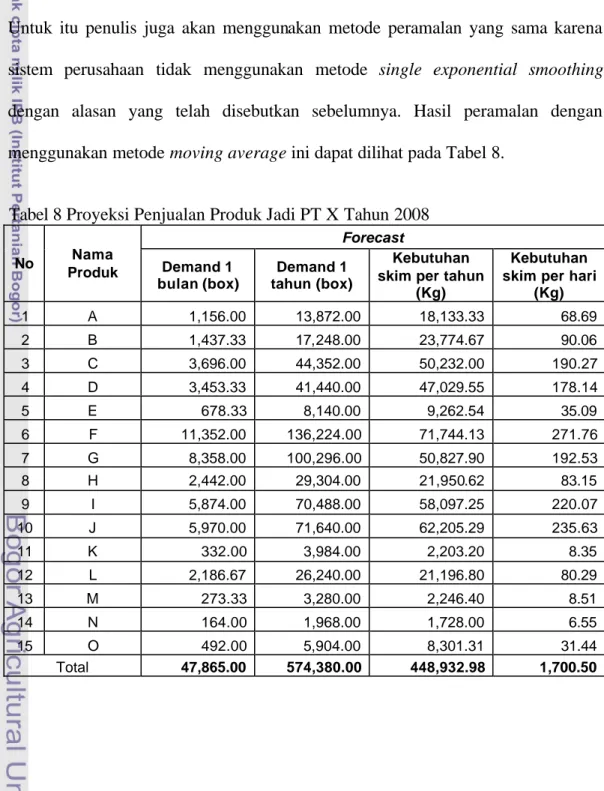 Tabel 8 Proyeksi Penjualan Produk Jadi PT X Tahun 2008 