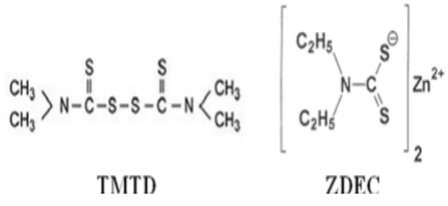 Gambar 1. Struktur molekul TMTD dan ZDEC  Sifat kimia faktis coklat menjadi faktor penentu dalam  pengkategorian mutu faktis coklat komersial selain dinilai  berdasarkan  visualisasinya
