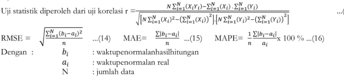 Gambar 3. Diagram alir Penelitian MULAI 