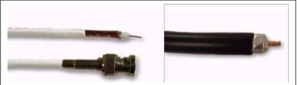 Gambar 2.7.2 Thin Ethernet (kiri) dan Thick Ethernet (kanan) 