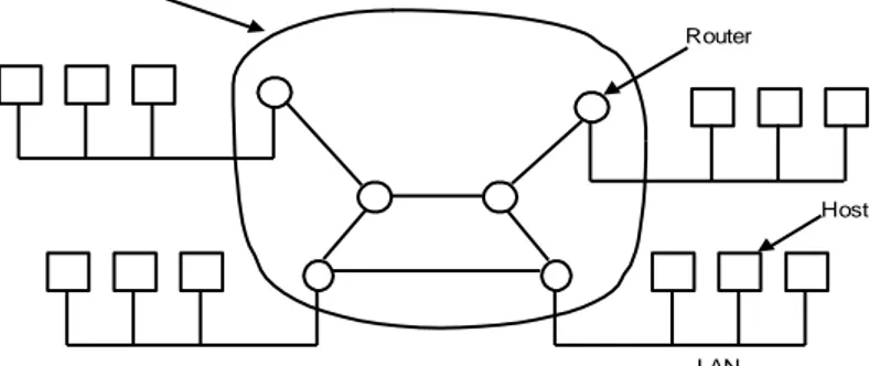Gambar 1.4 Hubungan antara host-host dengan subnet 