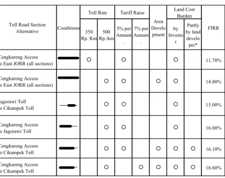 Tabel 16.4  Hasil FIRR Alternatif Skenario 