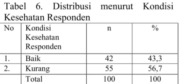 Tabel  7.  Distribusi  menurut  Pemberian  Susu Formula oleh Responden 