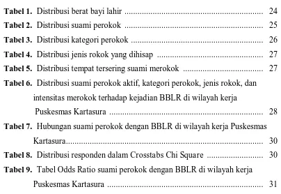 Tabel 7.  Hubungan suami perokok dengan BBLR di wilayah kerja Puskesmas 