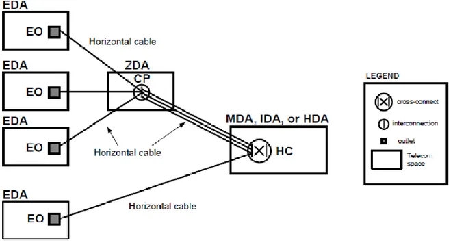 Gambar 9 Topologi horizontal cabling biasanya menggunakan topologi star [1]