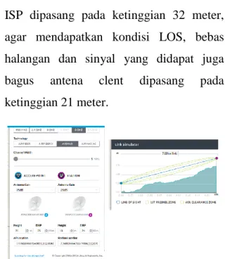 Tabel 5.3 Penghitungan Subnet  Jaringan WLAN/ Hotspot  Subnet  192.168.1.0  192.168.1.128  Host Pertama  192.168.1.1  192.168.1.129  Host Terakhir 192.168.1.126  192.168.1.254  Broadcast  192.168.1.127  192.168.1.255 