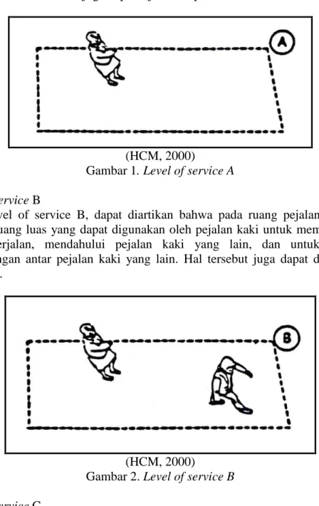 Gambar 1. Level of service A  2.  Level of service B 