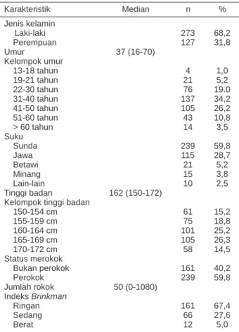 Tabel 2. Keluhan subjektif