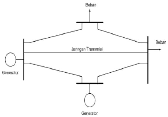 Gambar 1. Diagram  Sistem Tenaga Listrik. 