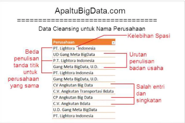 Gambar 12. Angka (ApaItuBigData.com) 