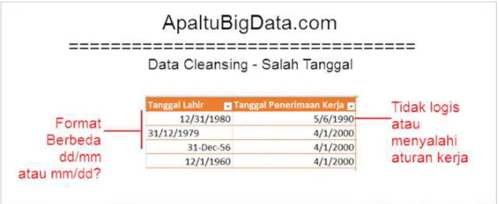 Gambar 13. Tanggal (ApaItuBigData.com) 