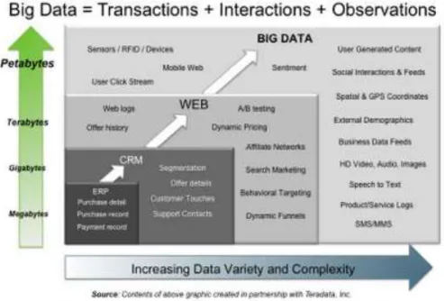 Gambar 1. Isi Big data (Connolly, 2012) 