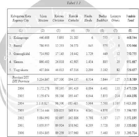 Tabel 1.1  