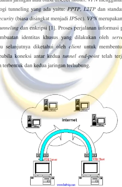 Gambar 2.1 Teknologi VPN Server dan VPN Client [helmig.com] 