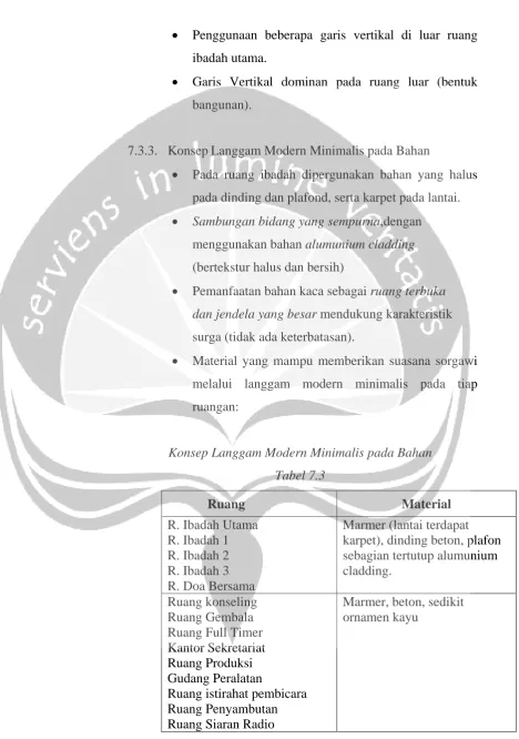 Tabel 7.3 Ruang 