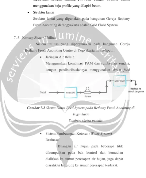 Gambar 7.2 Skema Down Feed System pada Bethany Fresh Anointing di 