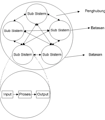 Gambar  2-3 Karakteristik Sistem 