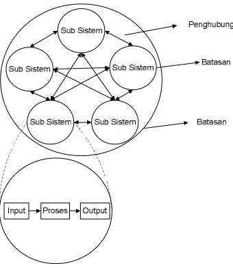 Gambar  2-3 Karakteristik Sistem 