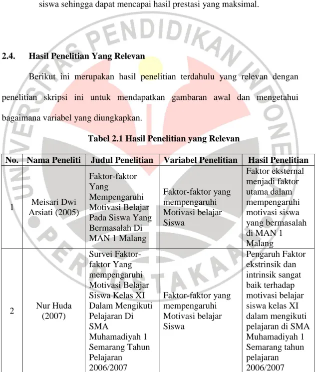 Tabel 2.1 Hasil Penelitian yang Relevan 