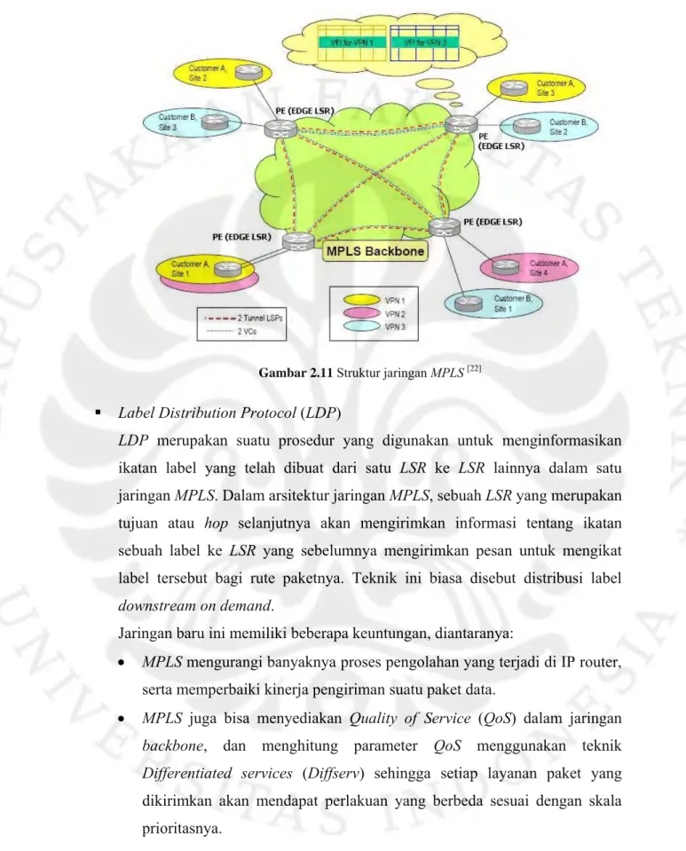 Gambar 2.11 Struktur jaringan MPLS  [22] 