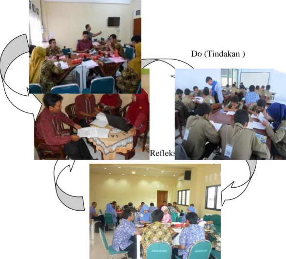 Foto Siklus Implementasi Pendampingan Pembelajaran Berbasis Lesson Study   di SMK Muhammadiyah Sukoharjo 
