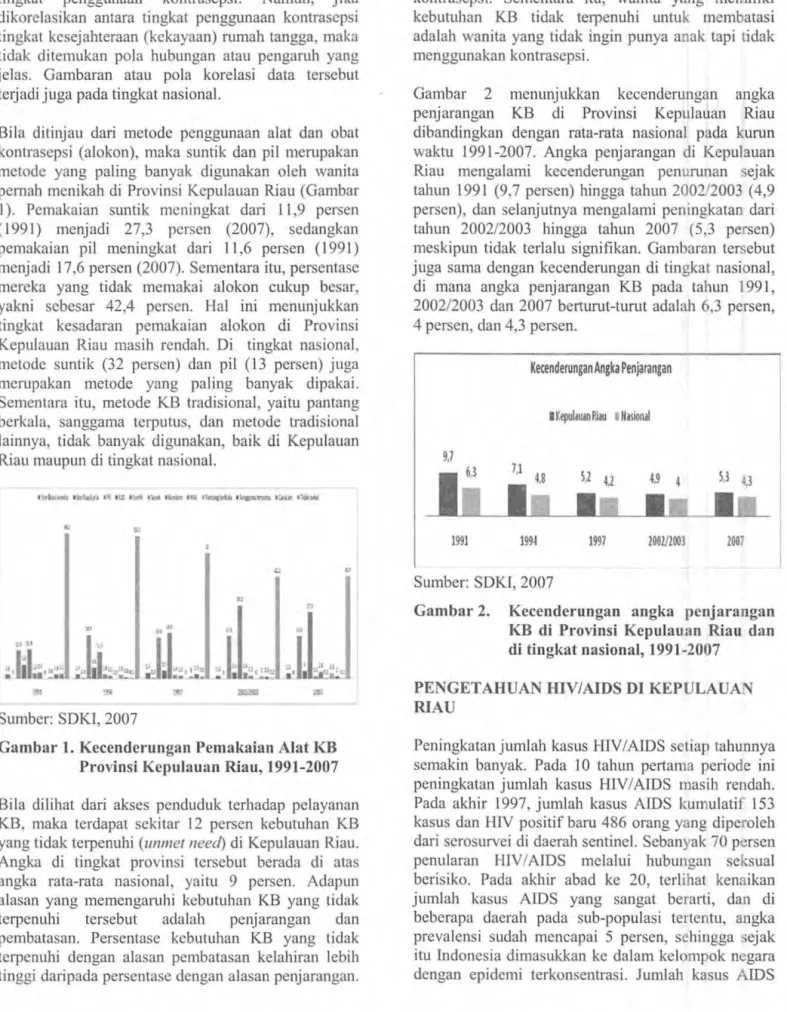 Gambar 1. Kecenderungan  Pemakaian Alat KB  Provinsi Kepulauan Riau, 1991-2007  Bila  dilihat  dari  akses  pcnduduk  terhadap  pelayanan  KB,  maka  terdapat  sekitar  12  persen  kebutuhan  KB  yang tidak terpenuhi  (unmet need) di  Kepulauan Riau