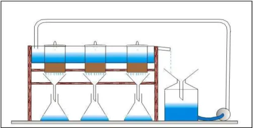 Gambar 2. Alat pengukur permeabilitas tanah dengan sistem aliran air berputar (circulating water-supply system) (Gambar: