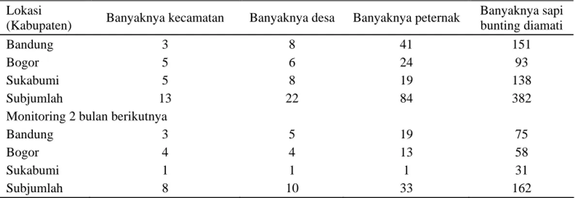 Tabel 1. Data kunjungan dan pengamatan sapi perah pra-survei untuk pemeriksaan MSK  Lokasi 