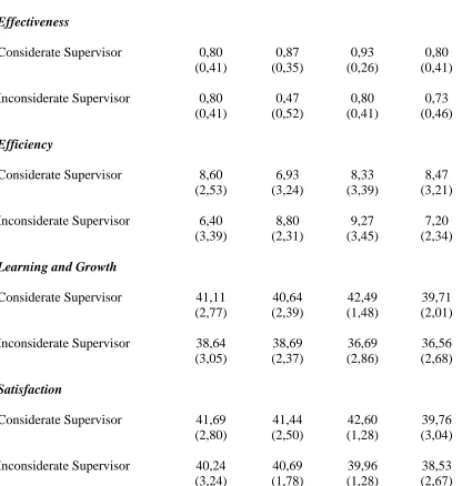 Table 5. Table 4 Comparison of Group Decision Making Performance Average* 