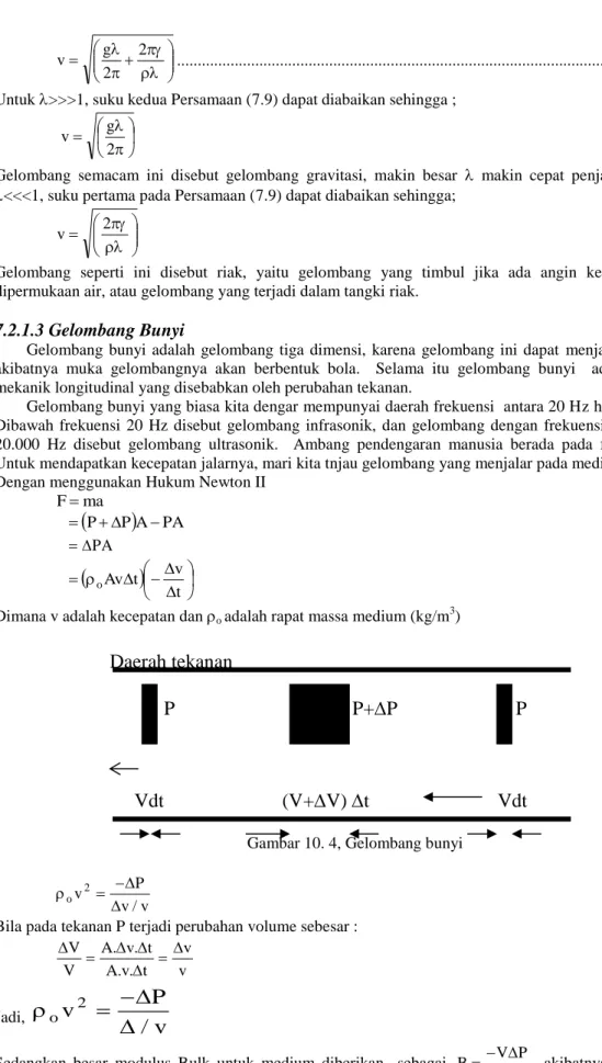 Gambar 10. 4, Gelombang bunyi 