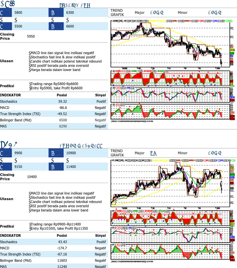 GRAFIK  Major   DOWN  Minor  DOWN 