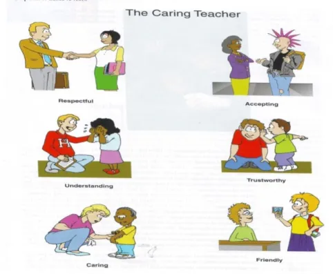 Gambar 3. Karakteristik Guru BK yang Peduli 