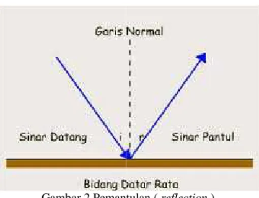 Gambar 1 Struktur Kabel Fiber Optik