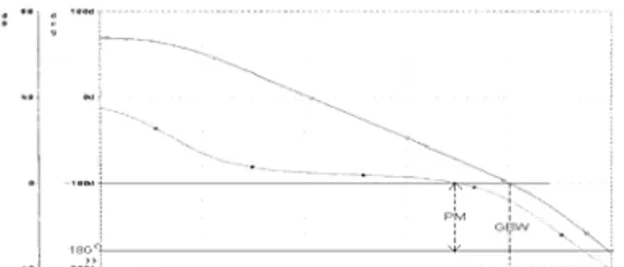 Gambar 1. Blok diagram 2-Stage Op-Amp  Transconductance. [J.Baker,1998] 