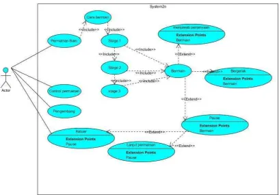Tabel 3. 3 Definisi Use Case Didalam Sistem 