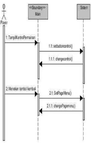 Gambar 3. 19 Sequence Diagram Control Permainan 