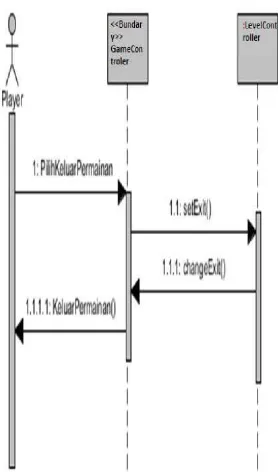 Gambar 3. 21 Sequence Diagram Keluar 