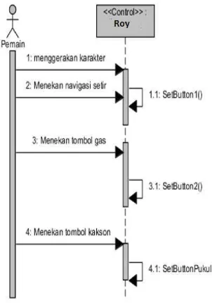 Gambar 3. 22 sequence Diagram Bergerak 