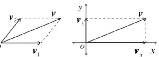Gambar  1.14b  menunjukkan  uraian  vektor  v   pada  sistem  koordinat  Cartesian  dengan  v x   dan  v y   masing-masing  adalah  vektor  komponen  pada  arah sumbu - x  dan  y