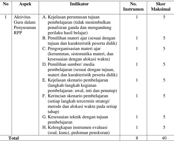 Tabel 3.2.   Kisi-Kisi Instrumen RPP 