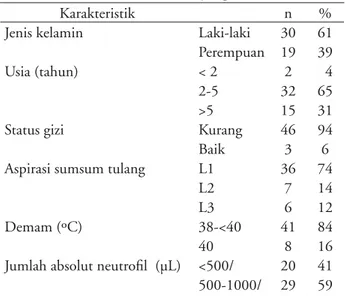 Tabel berikut memperlihatkan hasil kedua  parameter gangguan mikrosirkulasi pada LLA dengan  demam neutropenia.