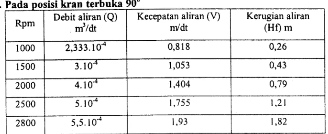 Grafik  Debit  Aliran  Air