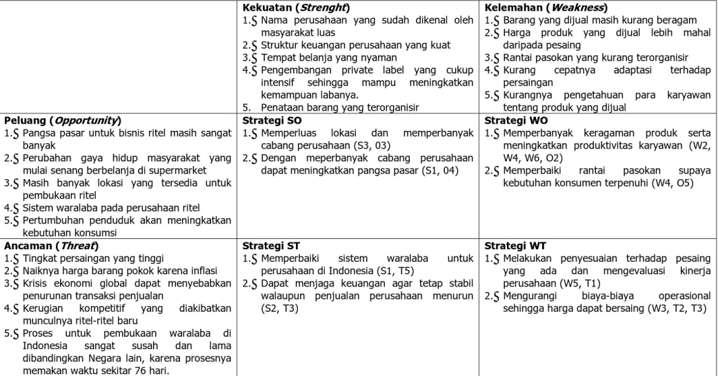 Tabel 4.1 Matriks SWOT PT Hero Supermarket Tbk. 