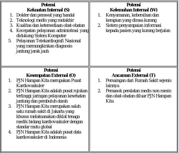 Gambar 3 Analisis SWOT 