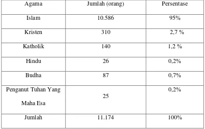 Tabel 4.1 