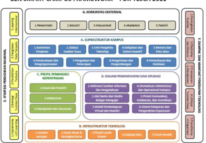 Gambar 1. ZEN Framework
