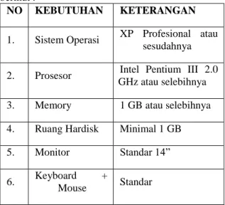 Tabel 3.1 Kebutuhan perangkat keras (hardware)  b)  Analisis  Kebutuhan  Perangkat  Lunak 