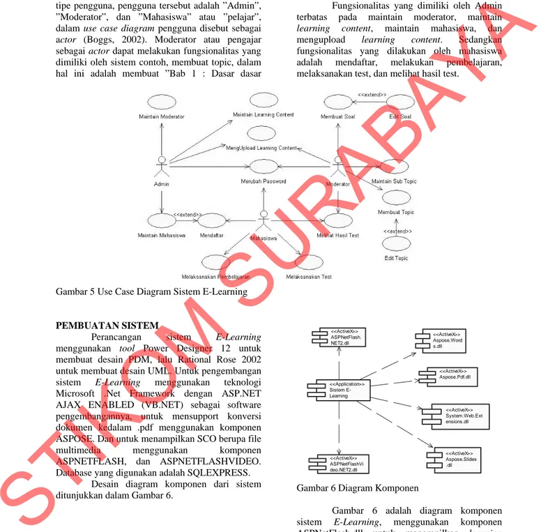 Gambar 5 Use Case Diagram Sistem E-Learning 