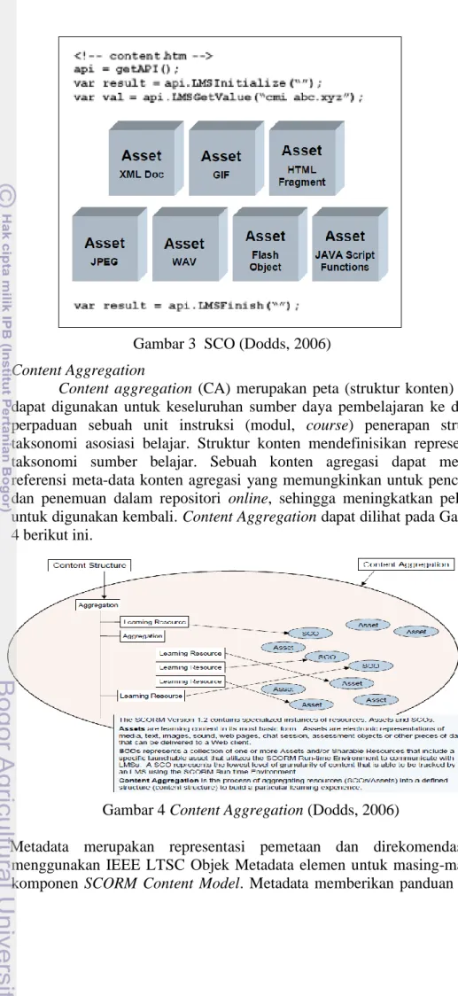 Gambar 3  SCO (Dodds, 2006)  3.  Content Aggregation  